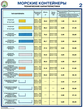 ПС51 Морские контейнеры (виды, назначение, технические характеристики) (ламинированная бумага, А2, 2 листа) - Плакаты - Безопасность труда - . Магазин Znakstend.ru
